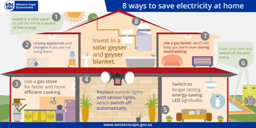 Energy saving tips at home and in your business