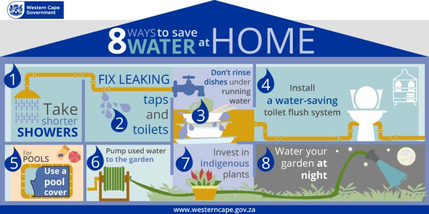 water-saving-tips-final-01-16-mar
