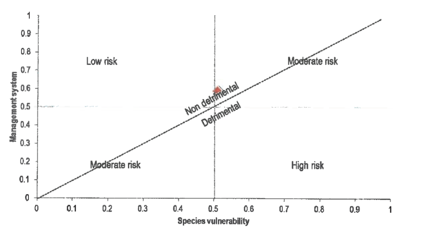 NDF graph lions Jan 2018